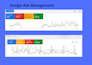 audit, setup and manage google ads adwords, ppc campaigns